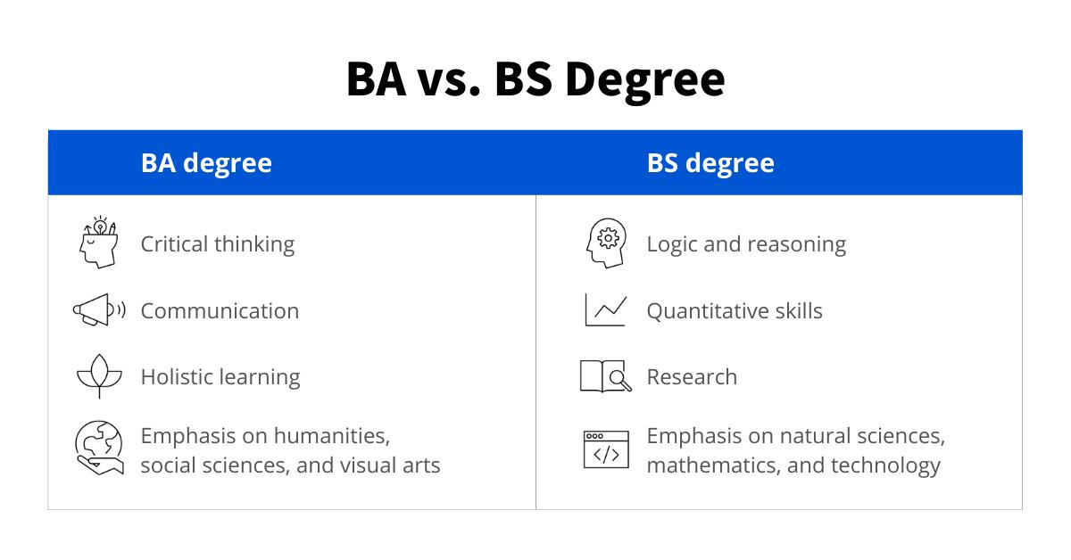 What Is the Difference Between a BA and a BS Degree?