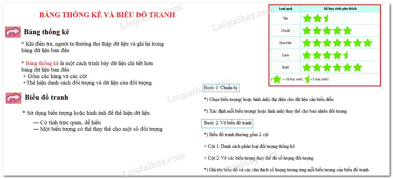 Lý thuyết Bảng thống kê và biểu đồ tranh Toán 6 KNTT với cuộc sống