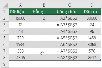 Cách nhập liệu nhanh trong Excel