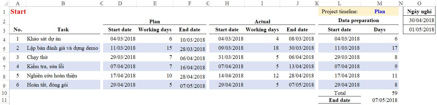 Hướng dẫn cách vẽ biểu đồ quản lý dự án trong Excel chi tiết nhất