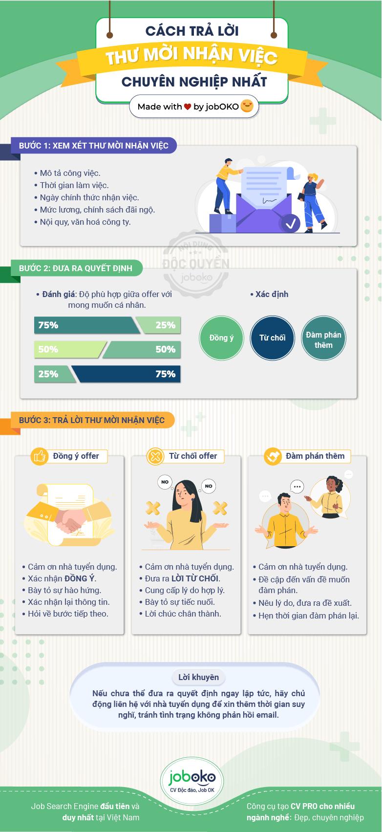 Cách trả lời thư mời nhận việc chuyên nghiệp nhất