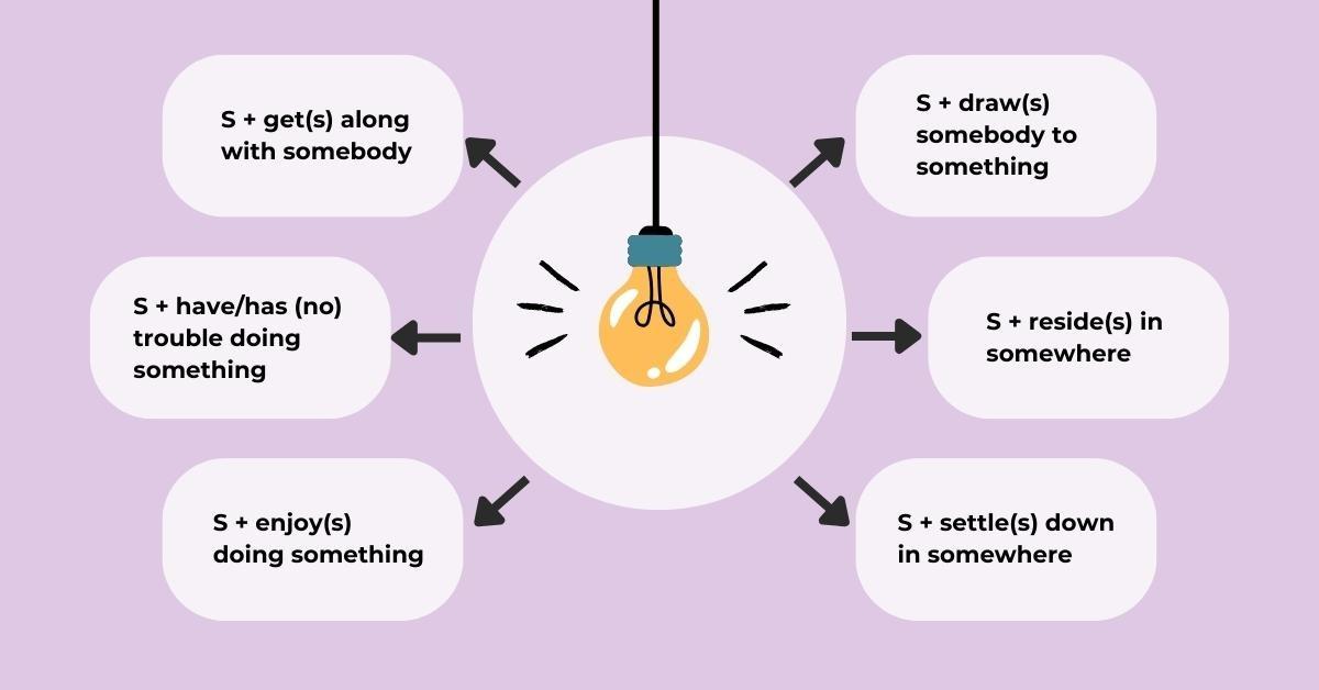 Viết đoạn văn về cuộc sống ở nông thôn bằng tiếng Anh (Life in the countryside)