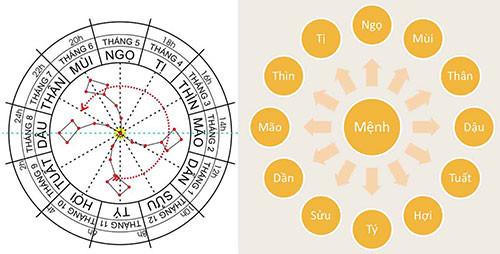 Top 5+ Thầy xem tử vi nổi tiếng ở Hà Nội chính xác nhất 2024
