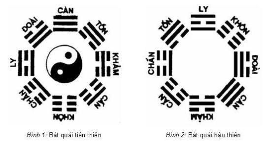 Phong thủy Lạc Việt