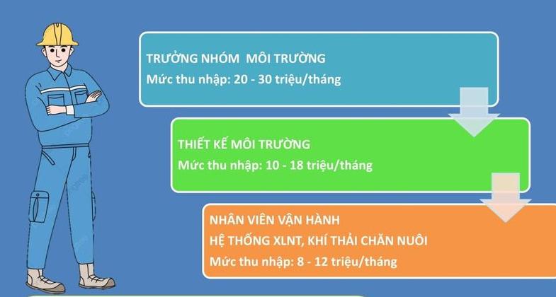 4 hiểu lầm phổ biến về ngành Quản lý tài nguyên và môi trường