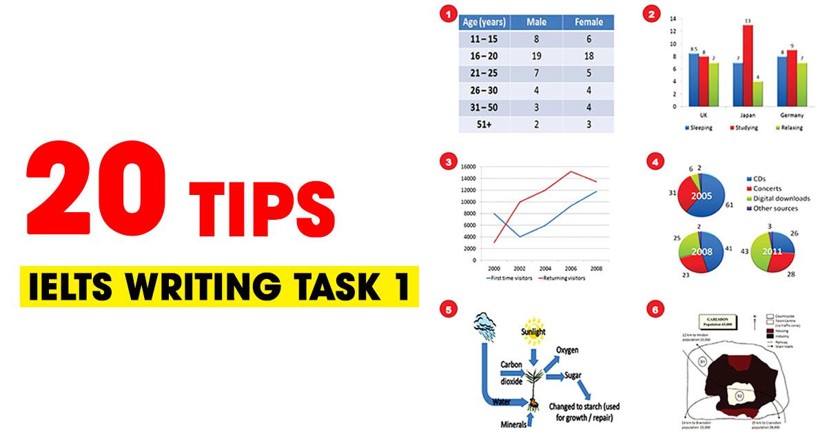 20 Tips dùng trong IELTS Writing Task 1 cực hay