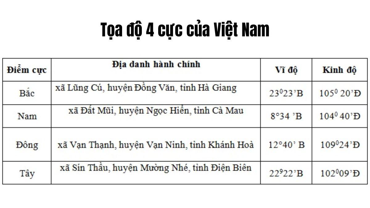  Khám phá tọa độ 4 cực của Việt Nam nằm ở đâu?