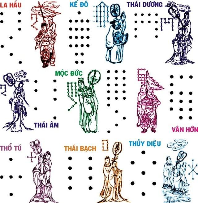 Chi tiết sao hạn năm Nhâm Dần 2022 của 12 con giáp: Xem để biết ai gặp hung hạn, ai may mắn, cát tường