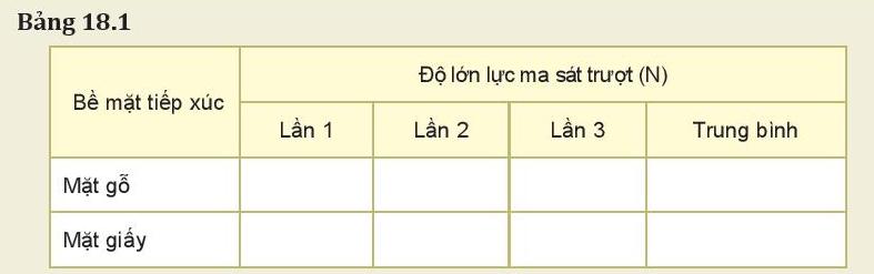 Trường hợp nào dưới đây xuất hiện lực ma sát lăn?