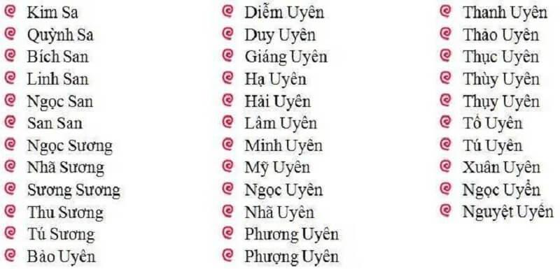 Cách sắp xếp những tên trùng nhau theo ABC