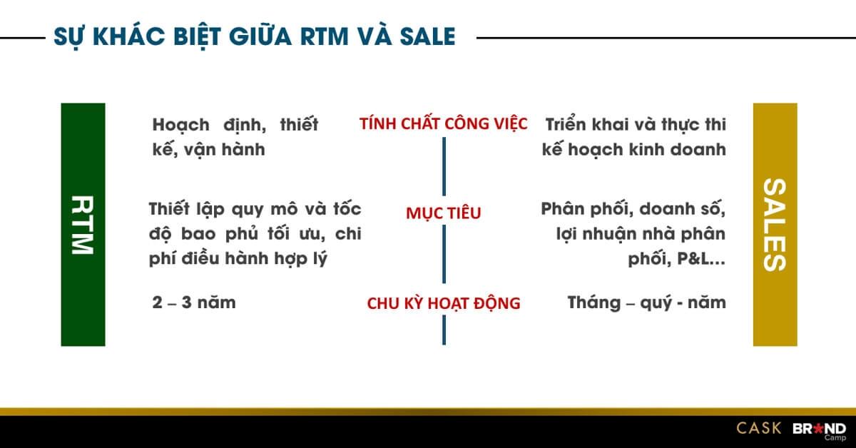 Sự khác biệt giữ Route to Market và Sale