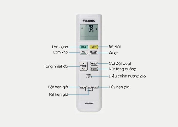 Minh họa chi tiết tên các bộ phận trên remote máy lạnh Daikin