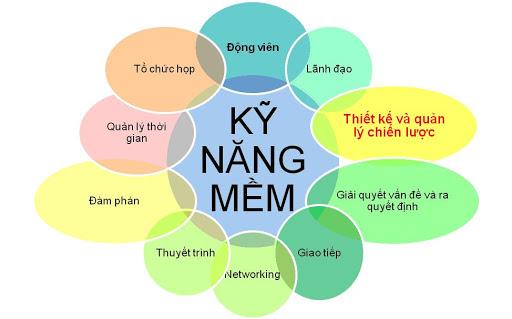 KỸ NĂNG MỀM – KỸ NĂNG CỦA SỰ THÀNH CÔNG | Trường Đại học Nam Cần Thơ