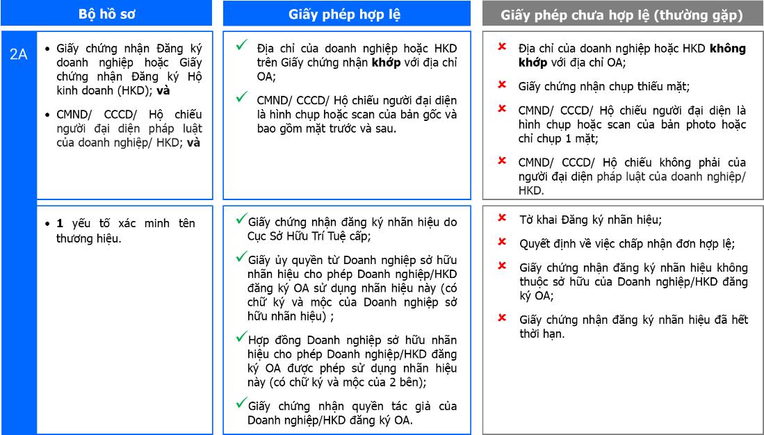 HƯỚNG DẪN VẬN HÀNH
