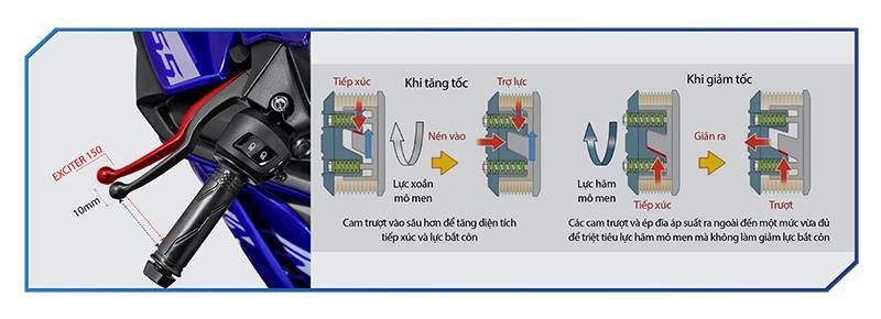 EXCITER 155 VVA Bản Tiêu Chuẩn (Màu Trắng Đỏ)
