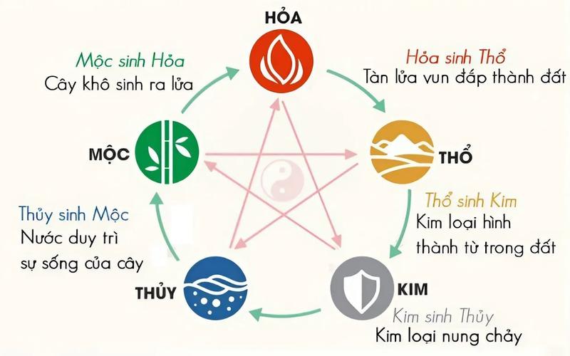 Tuổi Mùi Đeo Nhẫn Con Gì? Bí Quyết Chọn Nhẫn Phong Thủy Hợp Mệnh