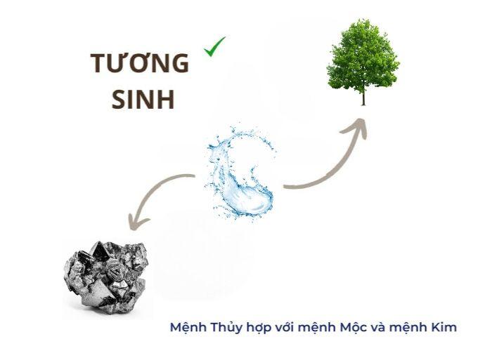 Mệnh Thủy hợp màu gì? Chọn màu hợp mệnh Thủy cho nam và nữ