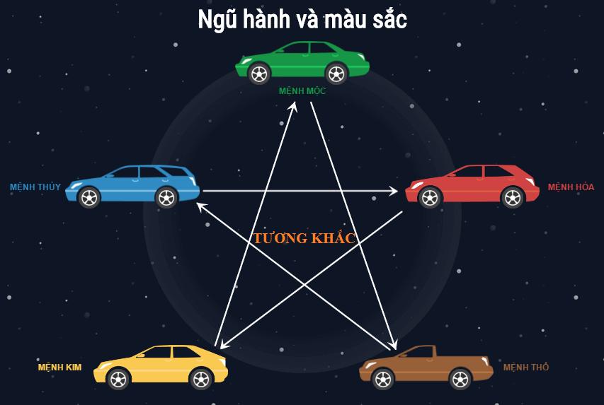 Tuổi Bính Thìn 1976, chọn các màu xe ô tô này sẽ đem lại may mắn
