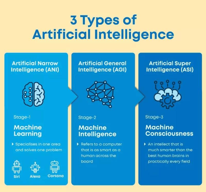 Siêu trí tuệ nhân tạo (Artificial Superintelligence) là gì?