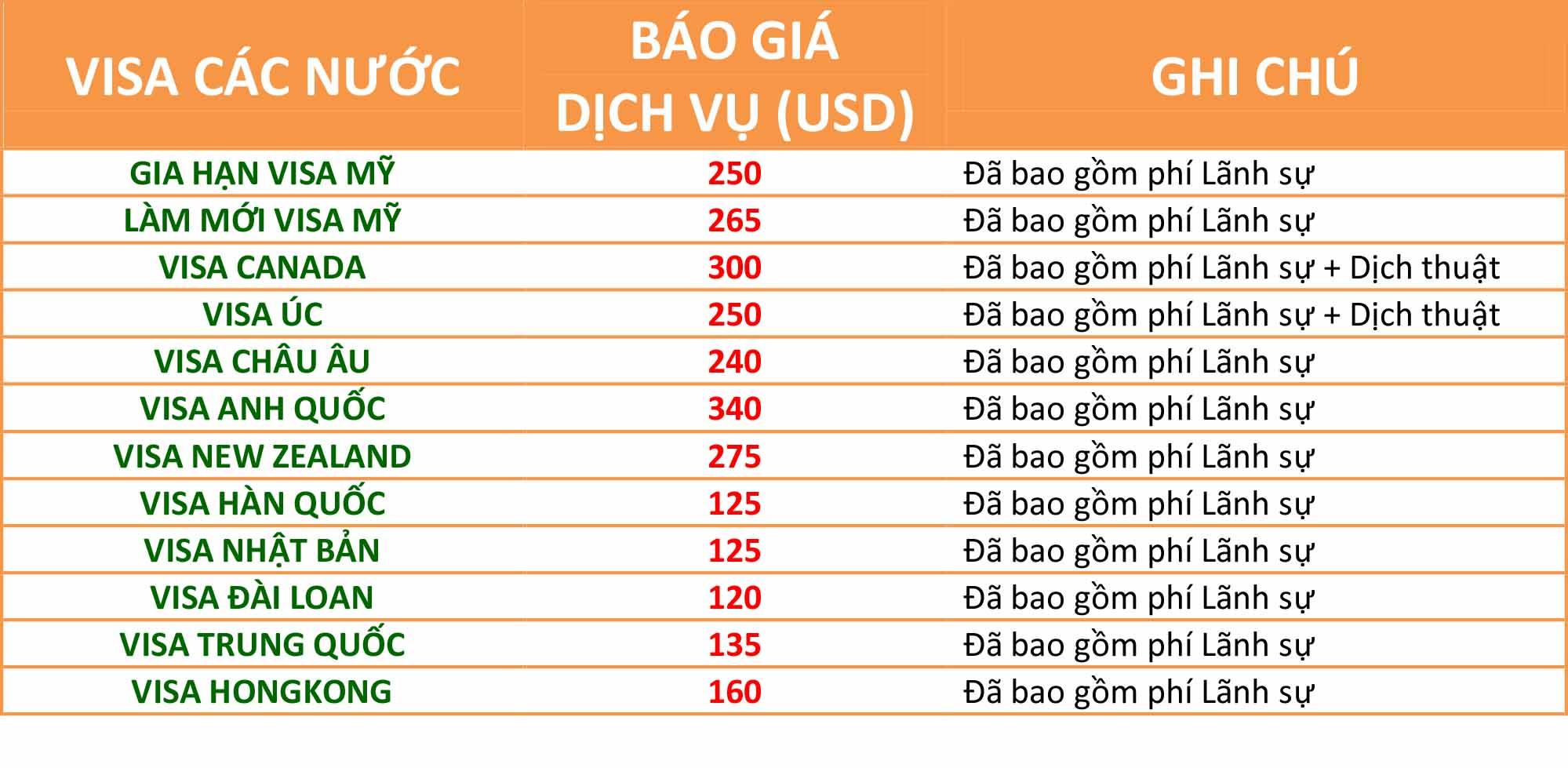 Báo Giá Dịch Vụ Làm Visa Các Nước Tại Vietmytravel