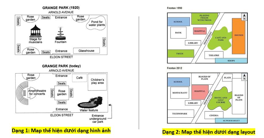 7 dạng đề IELTS Writing Task 1 & cách viết chi tiết A – Z