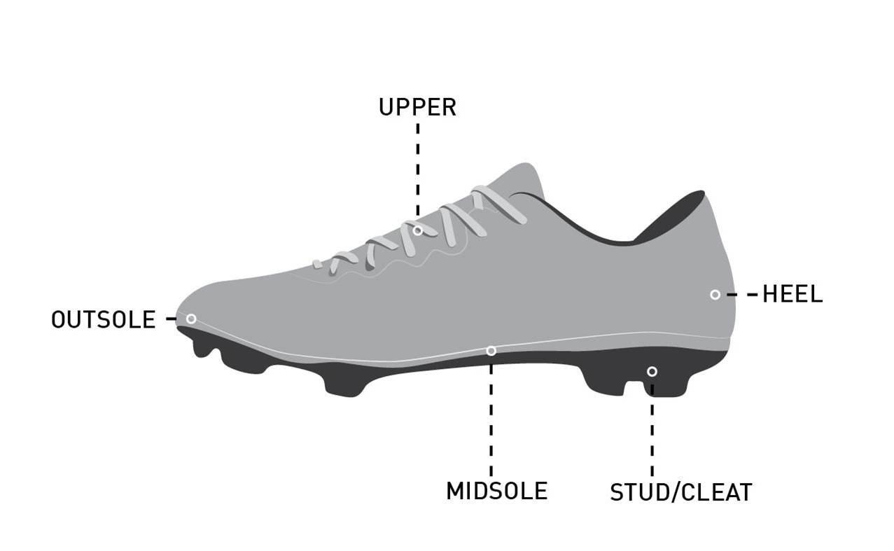 Khám Phá Thế Giới Hình Nền Giày Đá Bóng Đầy Cảm Hứng