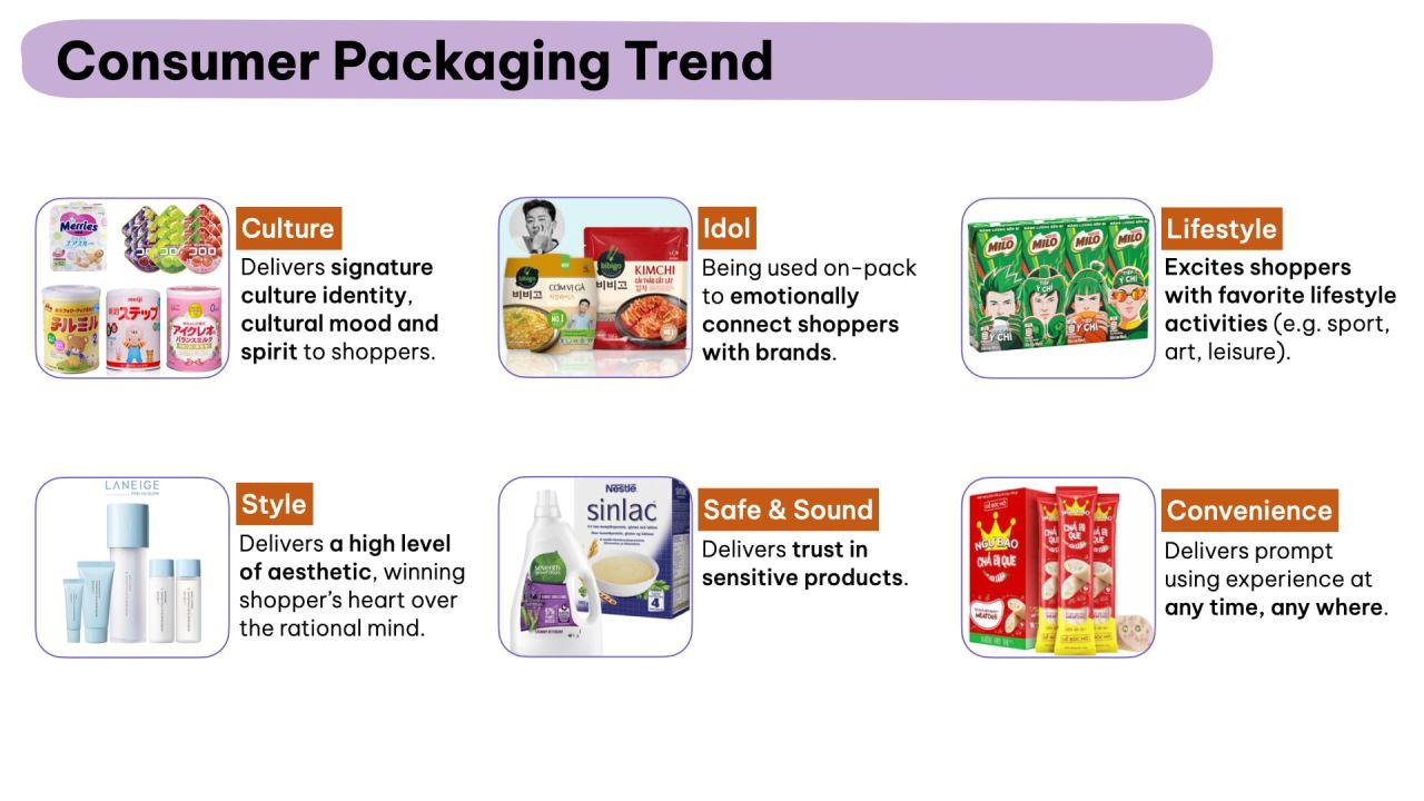 6 xu hướng thiết kế chủ đề sáng tạo của bao bì ngành FMCG