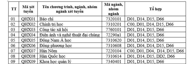 Đột ngột bỏ xét tuyển khối C: Các trường đại học có vi phạm quy chế tuyển sinh?