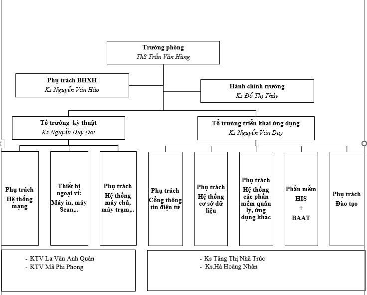 Bệnh viện Đa khoa Bà Rịa