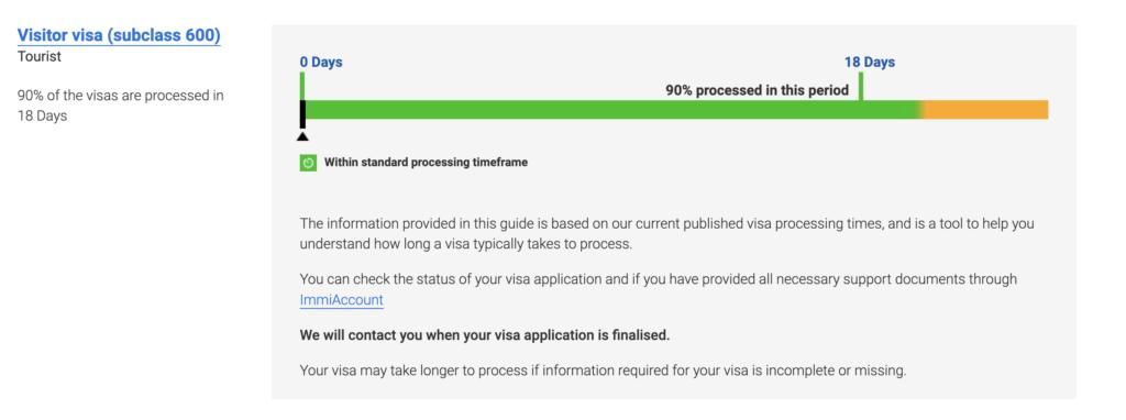 Thông tin Hồ sơ và Thủ tục Visa Du lịch Úc (Subclass 600)