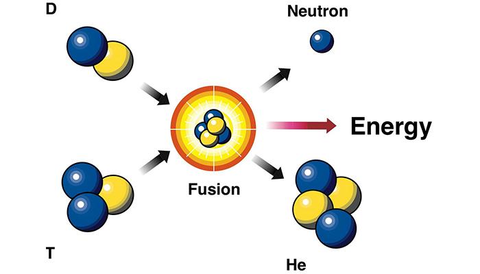 Tìm hiểu nguyên lý làm việc của nhà máy điện hạt nhân - HAO PHUONG CORP