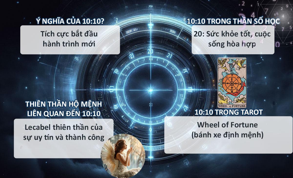 10:10 có ý nghĩa gì? Việc cần làm khi thấy đồng hồ hiện 10:10
