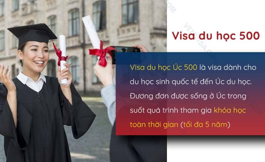 Visa du học Úc (visa 500) điều kiện, chi phí và hồ sơ 2025